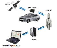 /album/tryptofan/gprs-monitoring-png/